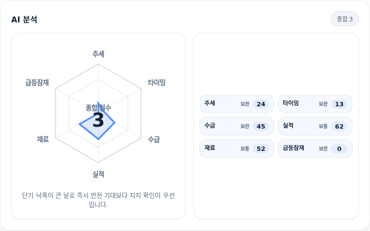 LG전자 핵심 지표 분석