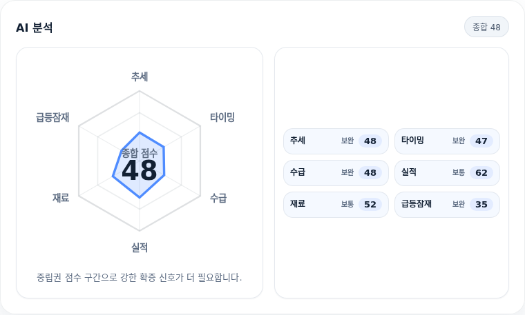 LG전자 핵심 지표 분석