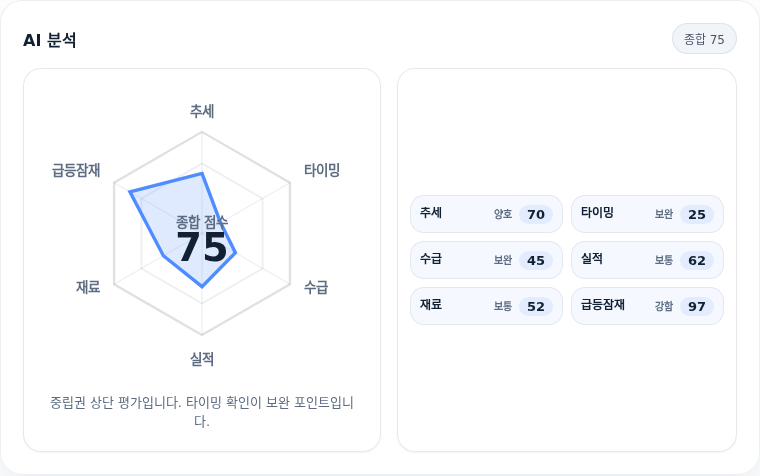 LG전자 핵심 지표 분석