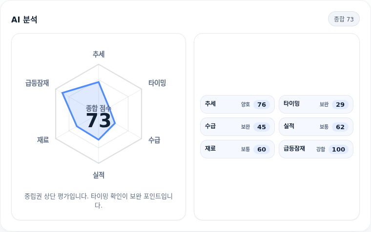 LG전자 핵심 지표 분석