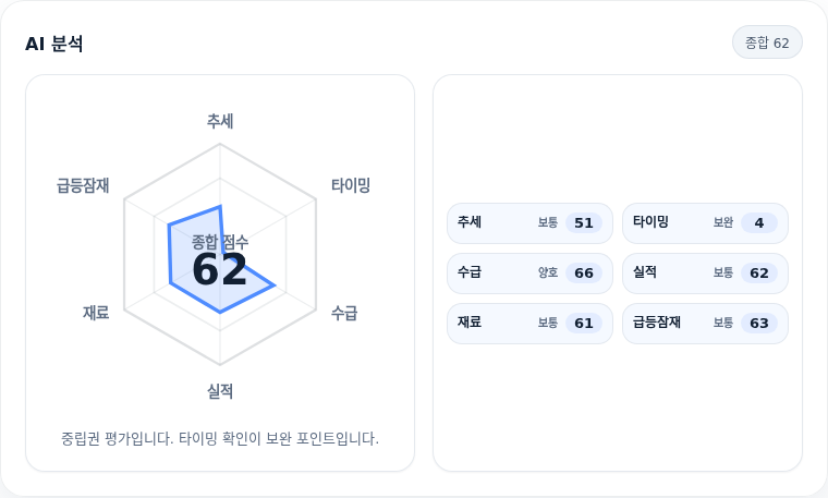 LG전자 핵심 지표 분석