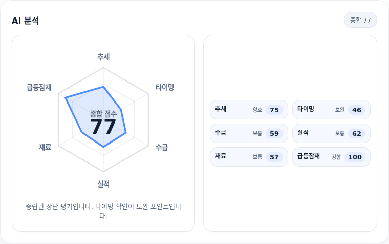 LG전자 핵심 지표 분석