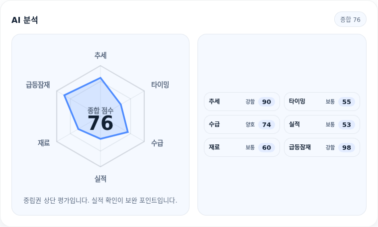 LG 핵심 지표 분석