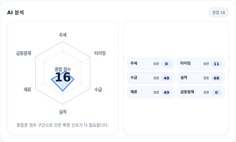 LIG디펜스앤에어로스페이스 핵심 지표 분석