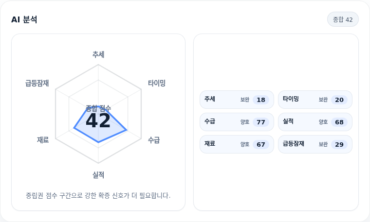 LIG디펜스앤에어로스페이스 핵심 지표 분석