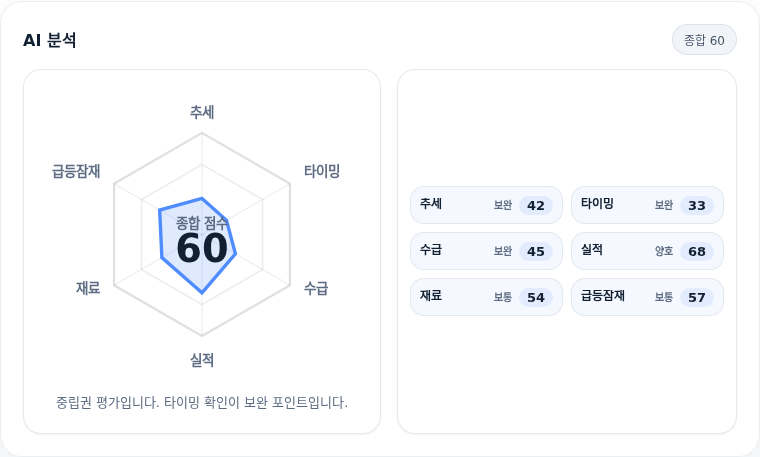 LIG디펜스앤에어로스페이스 핵심 지표 분석