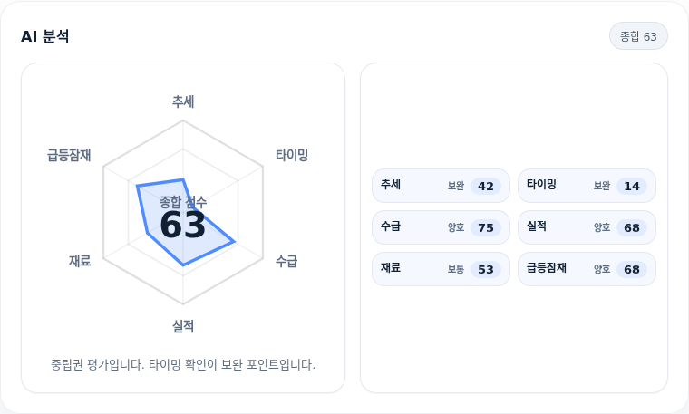 LIG디펜스앤에어로스페이스 핵심 지표 분석