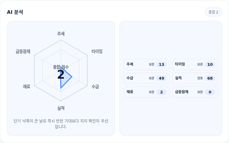 LIG디펜스앤에어로스? 핵심 지표 분석