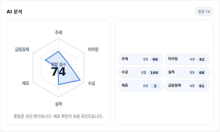 LIG디펜스앤에어로스? 핵심 지표 분석