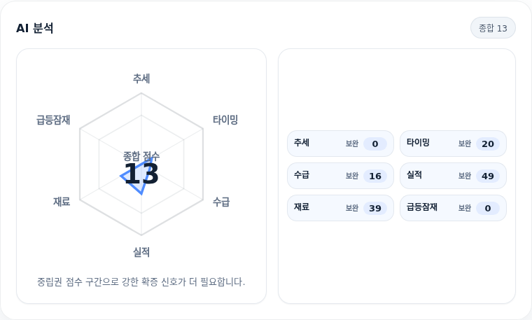 LX인터내셔널 핵심 지표 분석