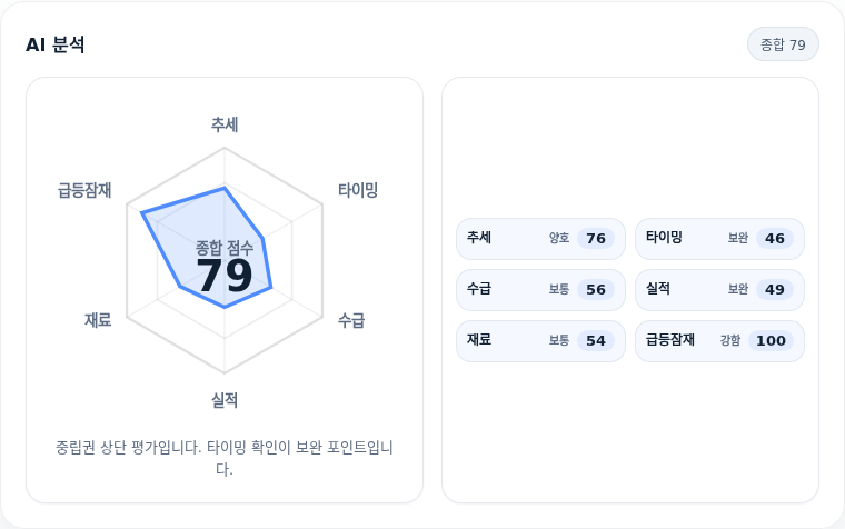 LX인터내셔널 핵심 지표 분석