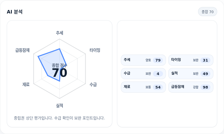 LX인터내셔널 핵심 지표 분석