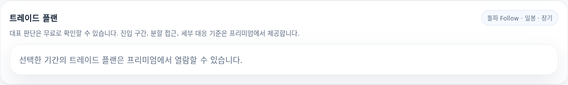 NHN 매매 전략