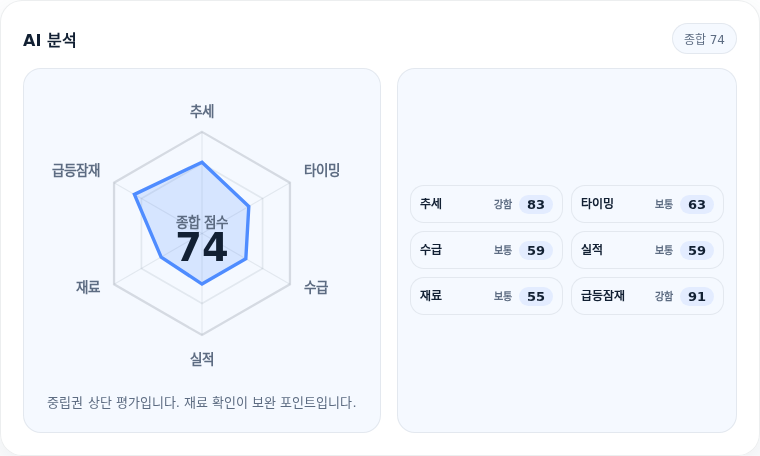 NHN 핵심 지표 분석