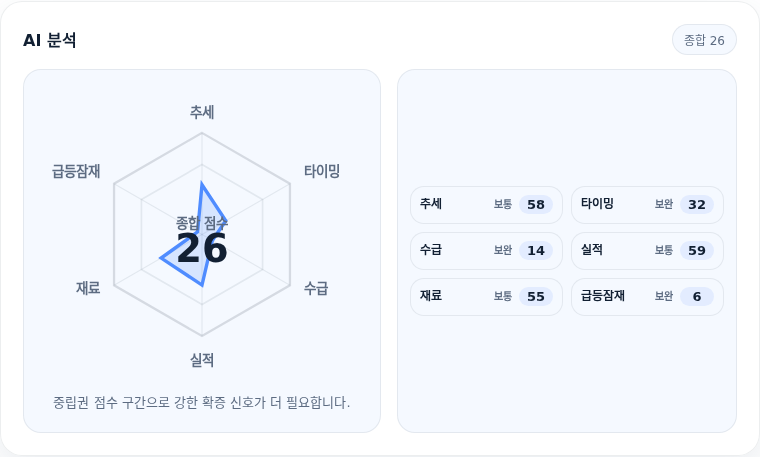 NHN 핵심 지표 분석