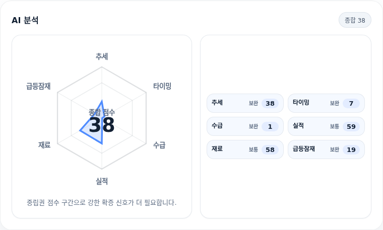 NHN 핵심 지표 분석