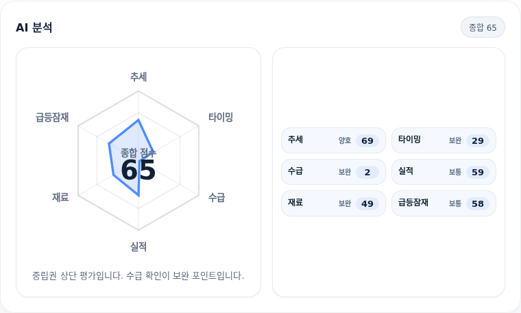 NHN 핵심 지표 분석