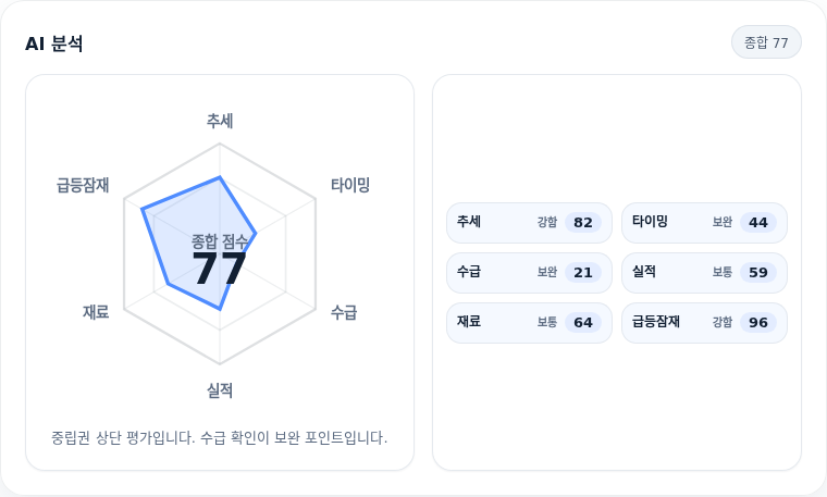 NHN 핵심 지표 분석