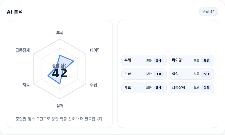 NHN 핵심 지표 분석