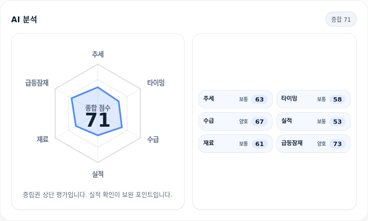 S-Oil 핵심 지표 분석