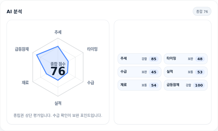 S-Oil 핵심 지표 분석