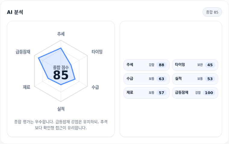 S-Oil 핵심 지표 분석