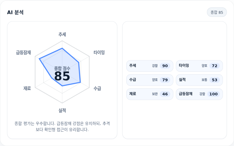 S-Oil 핵심 지표 분석