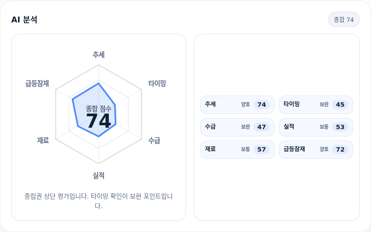S-Oil 핵심 지표 분석