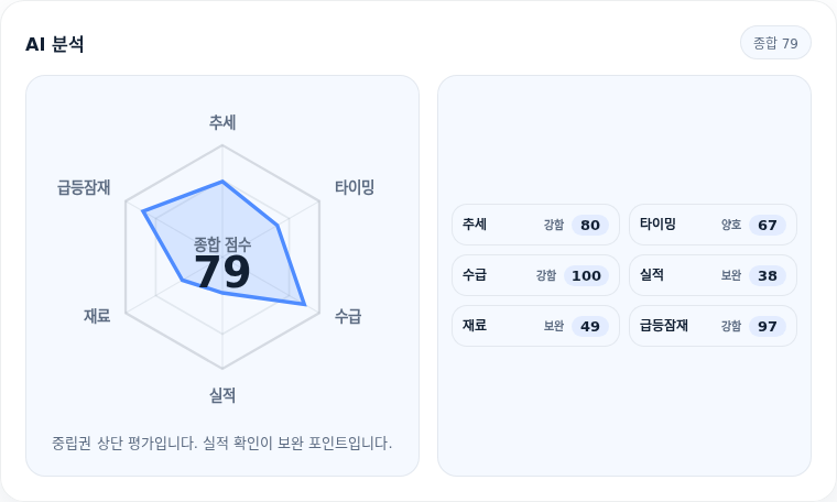 SK네트웍스 핵심 지표 분석