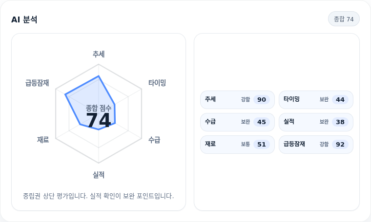 SK네트웍스 핵심 지표 분석