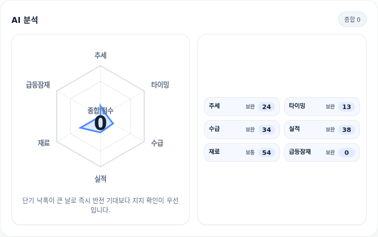 SK네트웍스 핵심 지표 분석