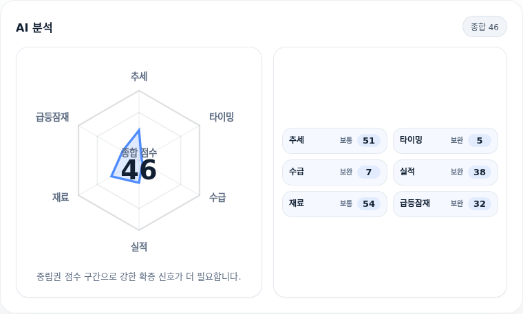 SK네트웍스 핵심 지표 분석