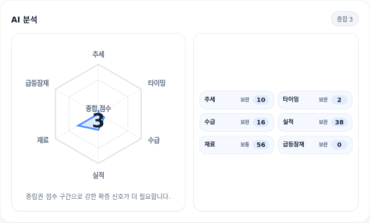 SK네트웍스 핵심 지표 분석