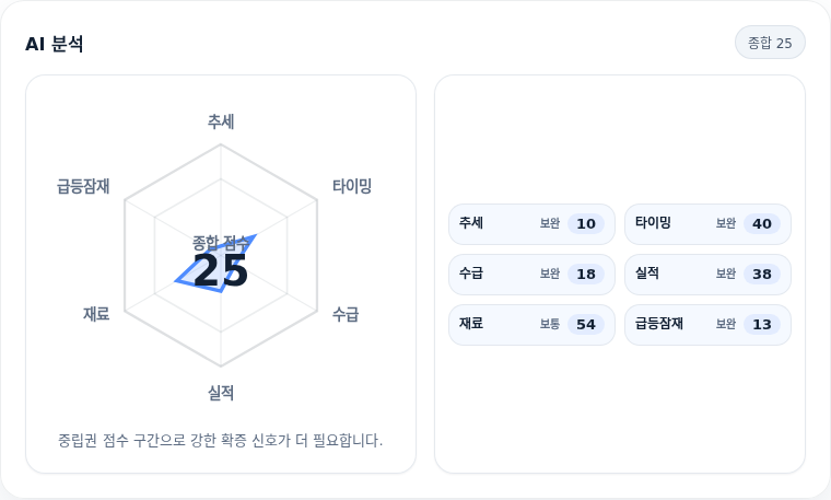 SK네트웍스 핵심 지표 분석
