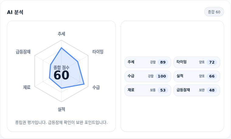 SK이터닉스 핵심 지표 분석