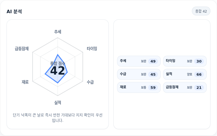 SK이터닉스 핵심 지표 분석