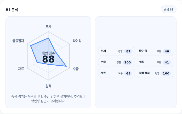 SK텔레콤 핵심 지표 분석