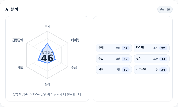 SK텔레콤 핵심 지표 분석