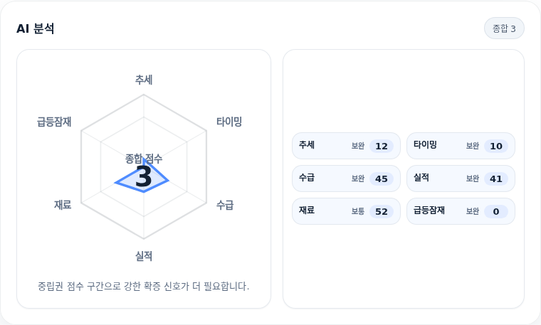 SK텔레콤 핵심 지표 분석