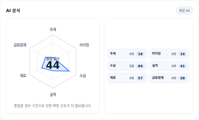 SK텔레콤 핵심 지표 분석