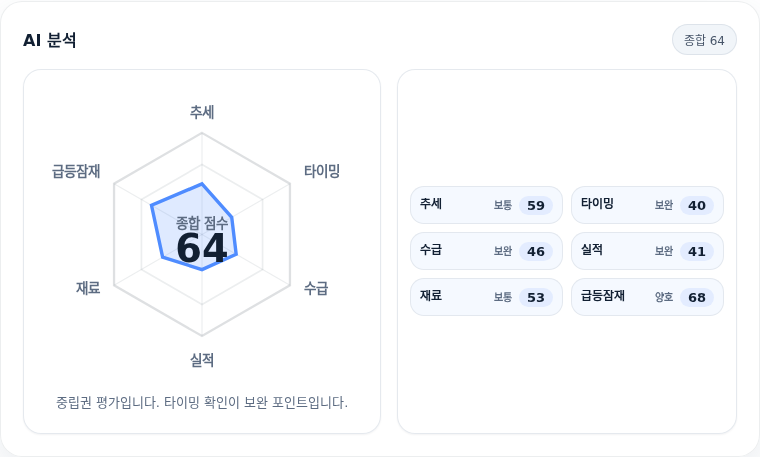SK텔레콤 핵심 지표 분석