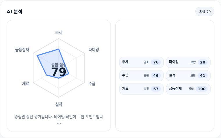 SK텔레콤 핵심 지표 분석