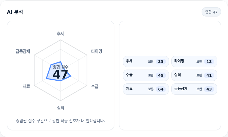 SK텔레콤 핵심 지표 분석