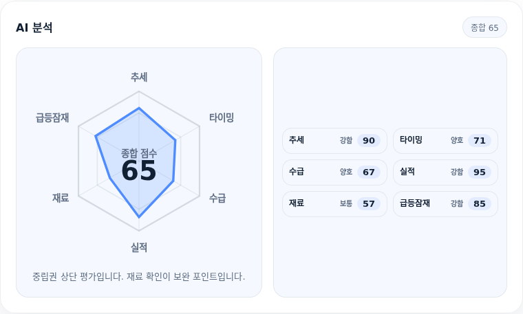 SK하이닉스 핵심 지표 분석
