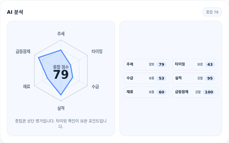 SK하이닉스 핵심 지표 분석