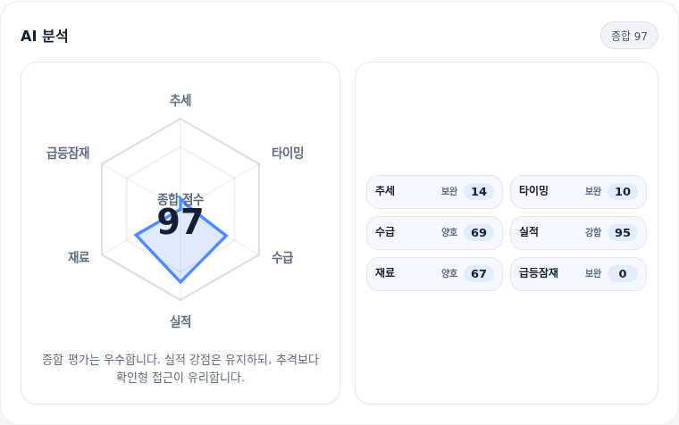 SK하이닉스 핵심 지표 분석
