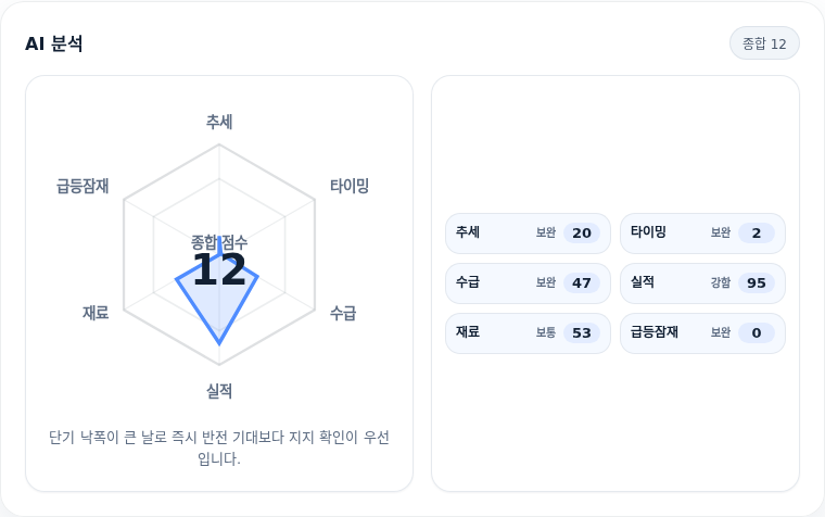SK하이닉스 핵심 지표 분석