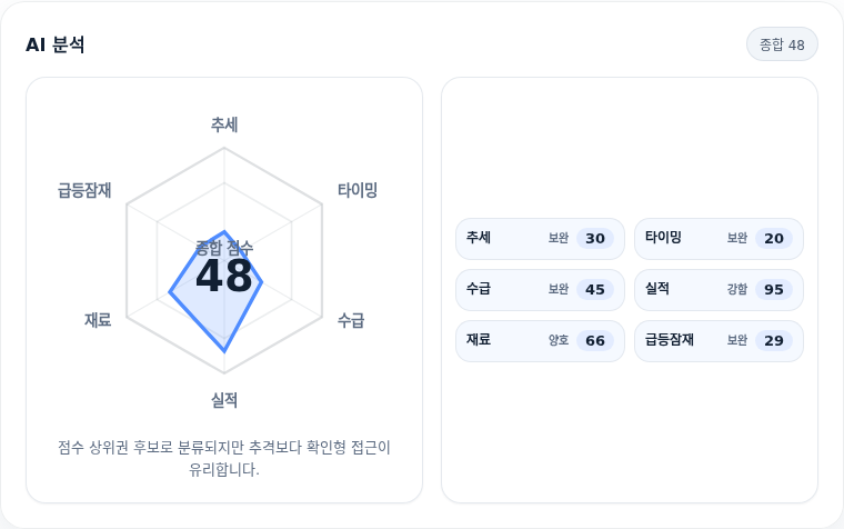 SK하이닉스 핵심 지표 분석