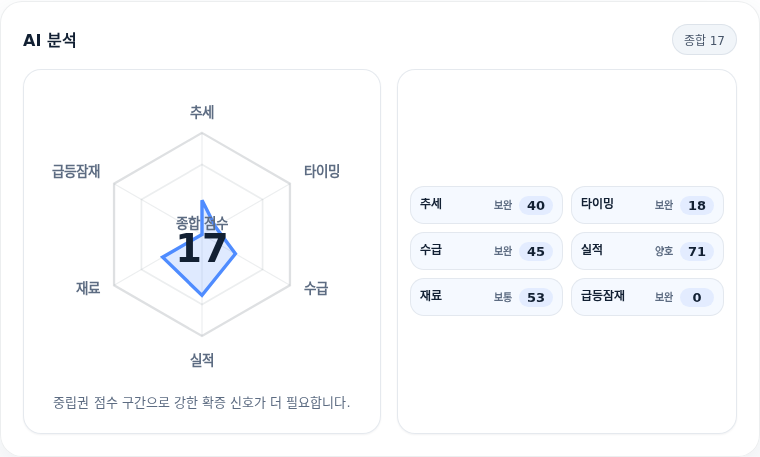 SK 핵심 지표 분석