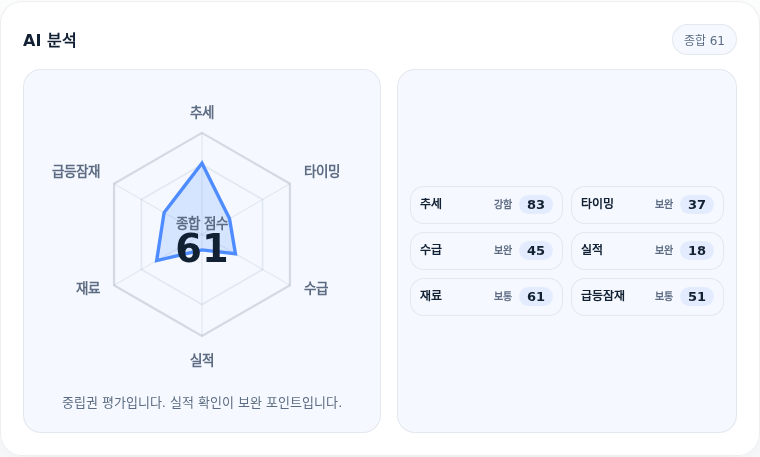 SKC 핵심 지표 분석